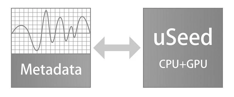 useed(001)